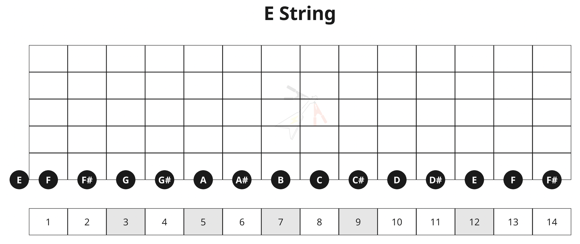 4. The 12 Musical Notes ➜ Circle of Fifths