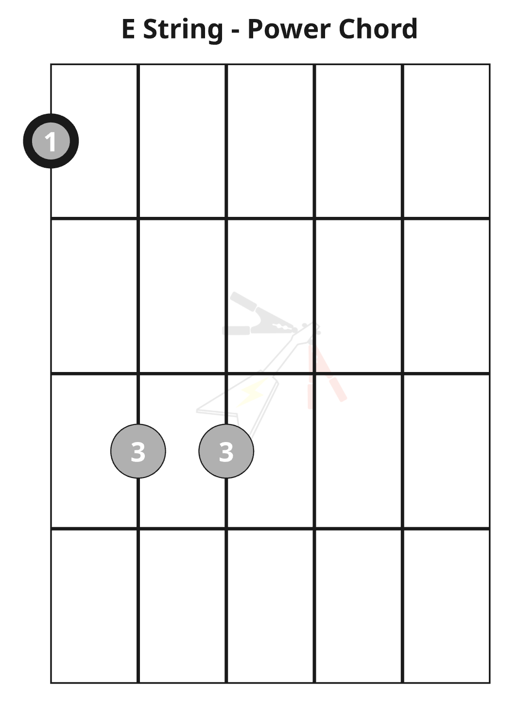 GUITAR CHORD DIAGRAMS // SET #4- C5, G5, F5, F#5 and more! // PNG + PDF -  Classful, image size:1066x1458