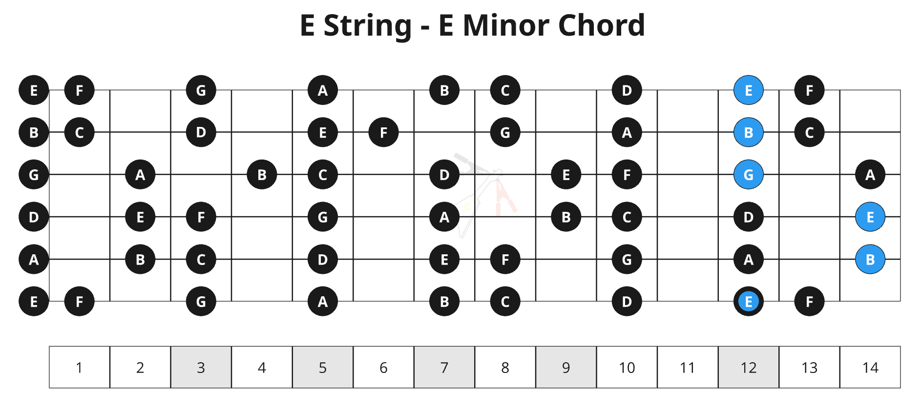 Chapter 11: Your First 7 Chords on the E-String!