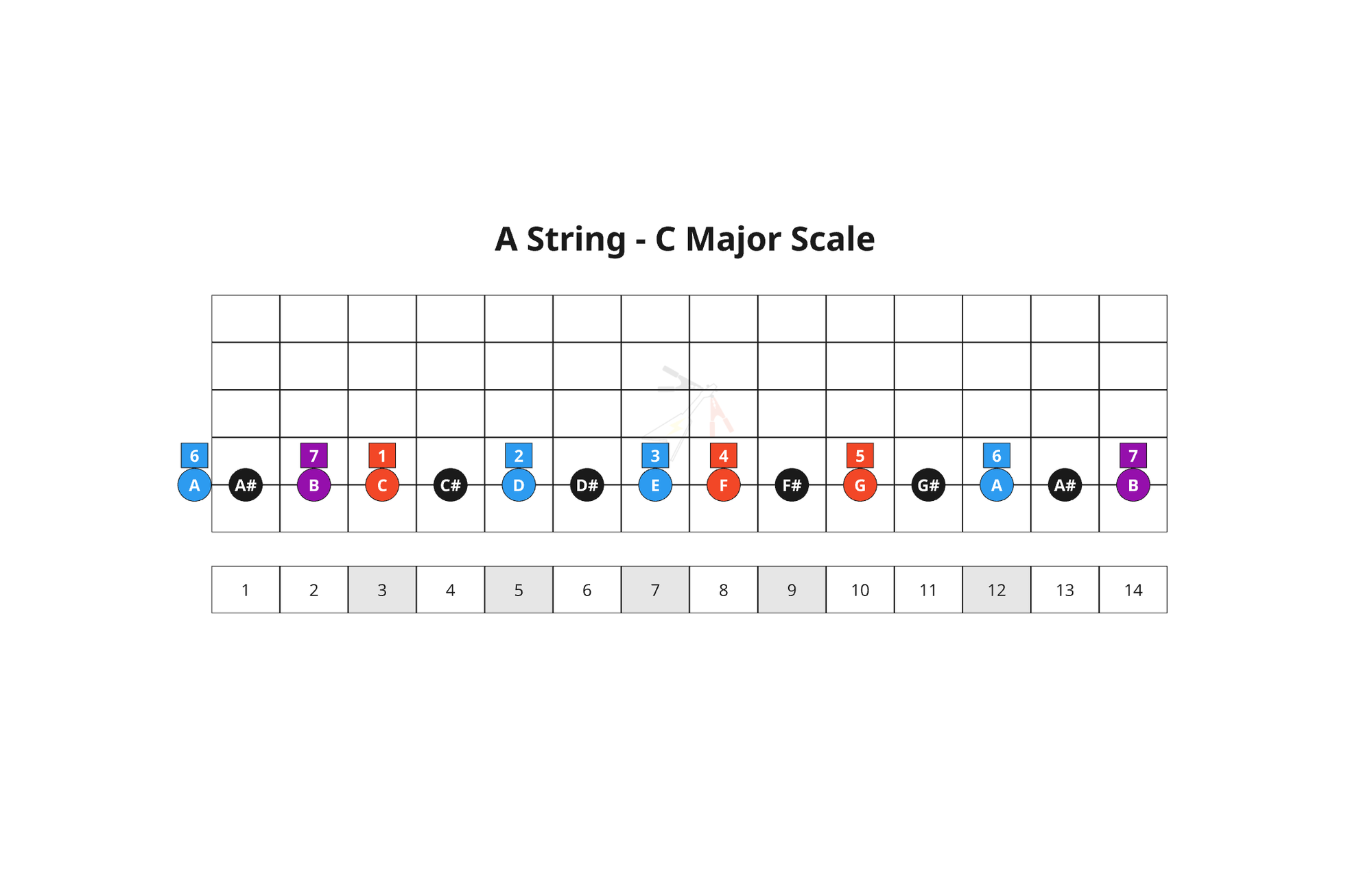 20. Bossa Nova Chords - A String