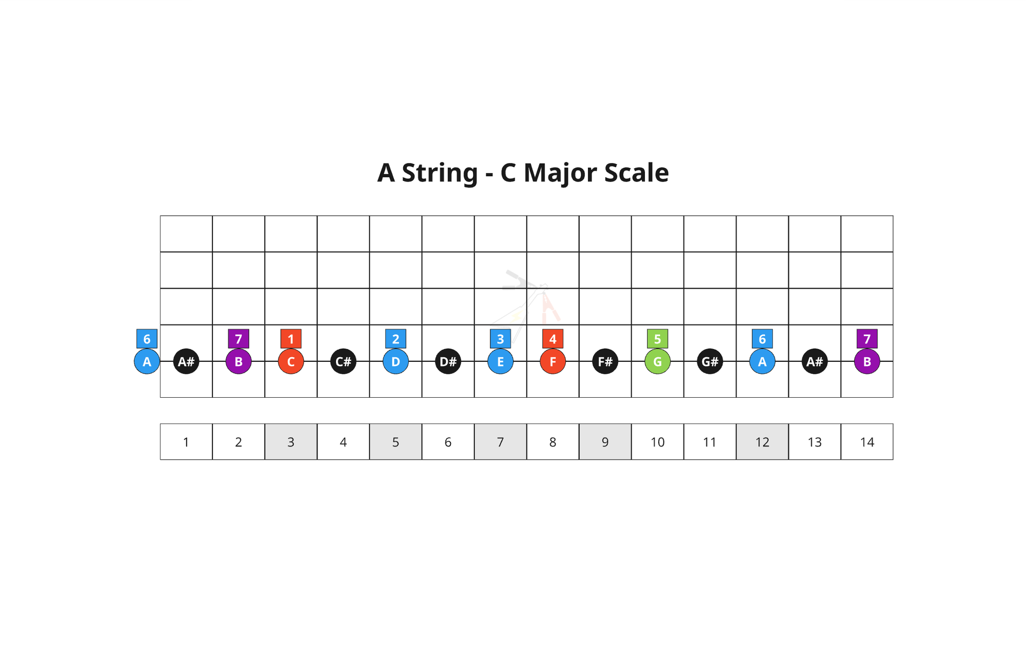 14. Key 7th Chords - A String