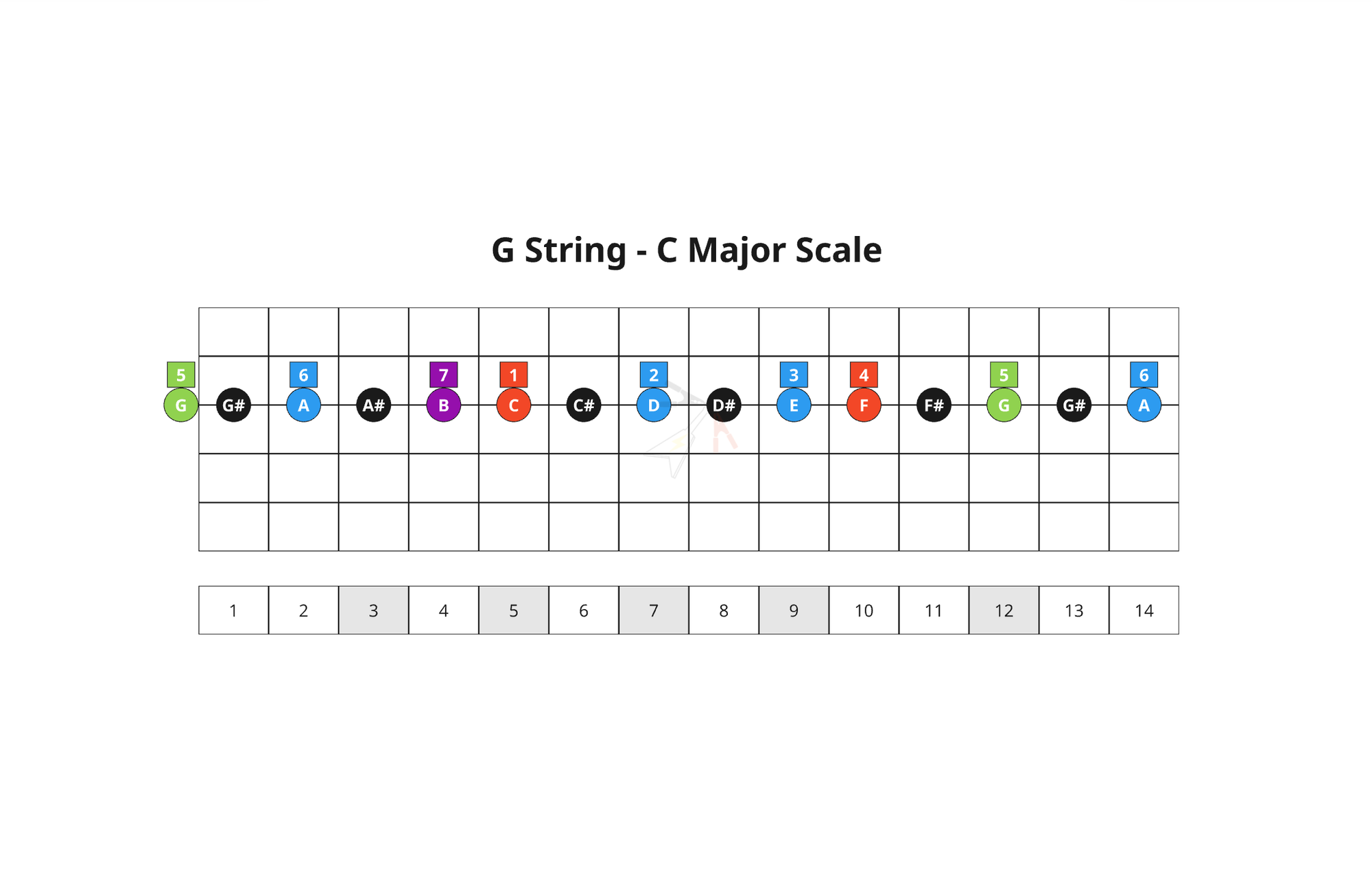 16. Key 7th Chords - G String