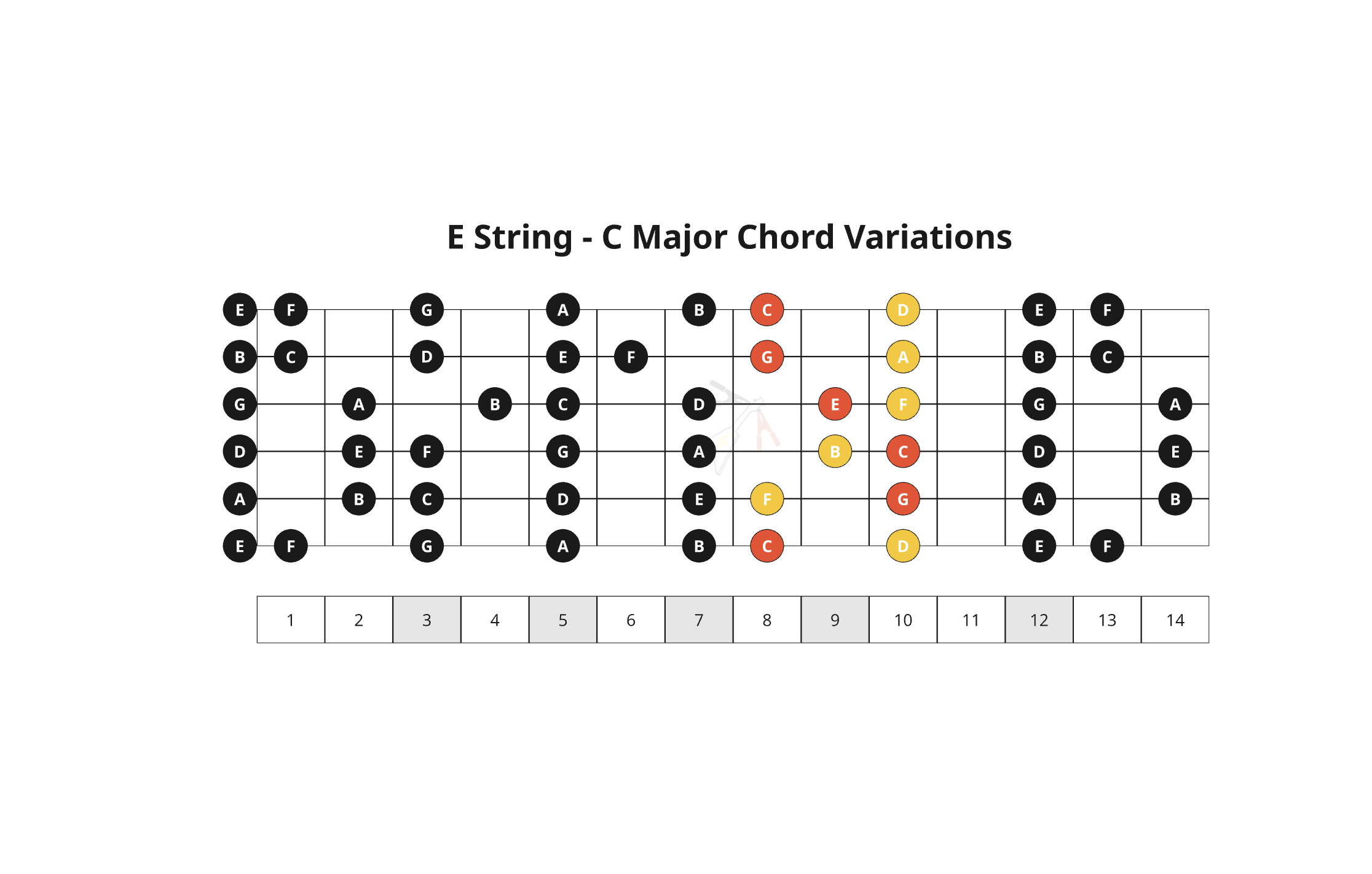 25. Chord Variations