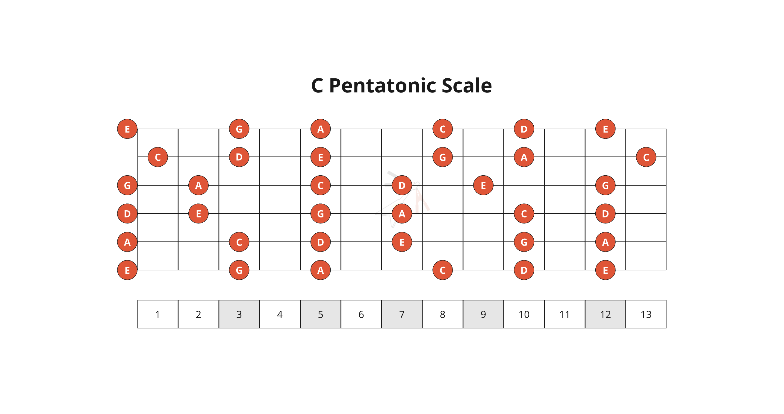 10. Pentatonic Scale