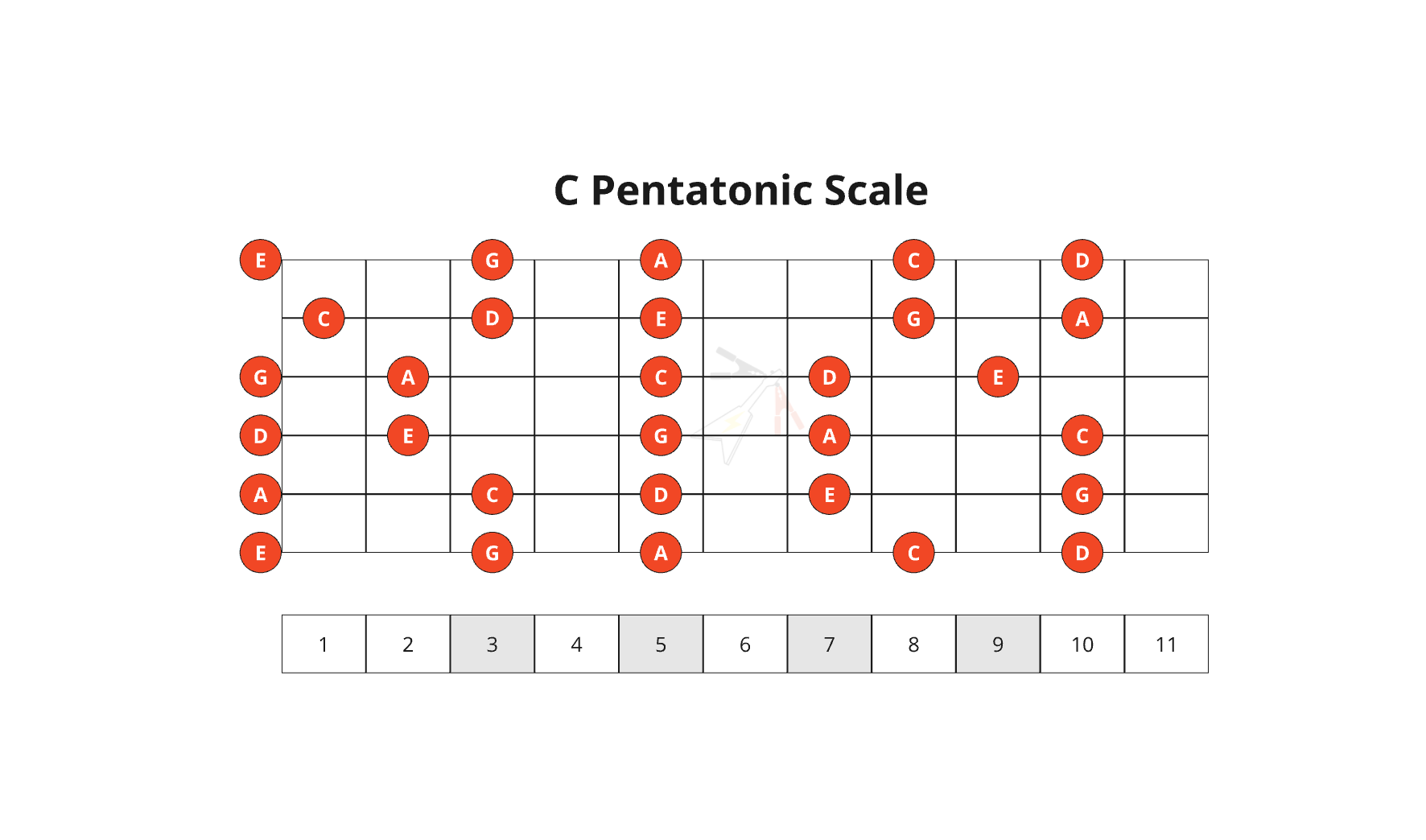 14. Pentatonic Scale