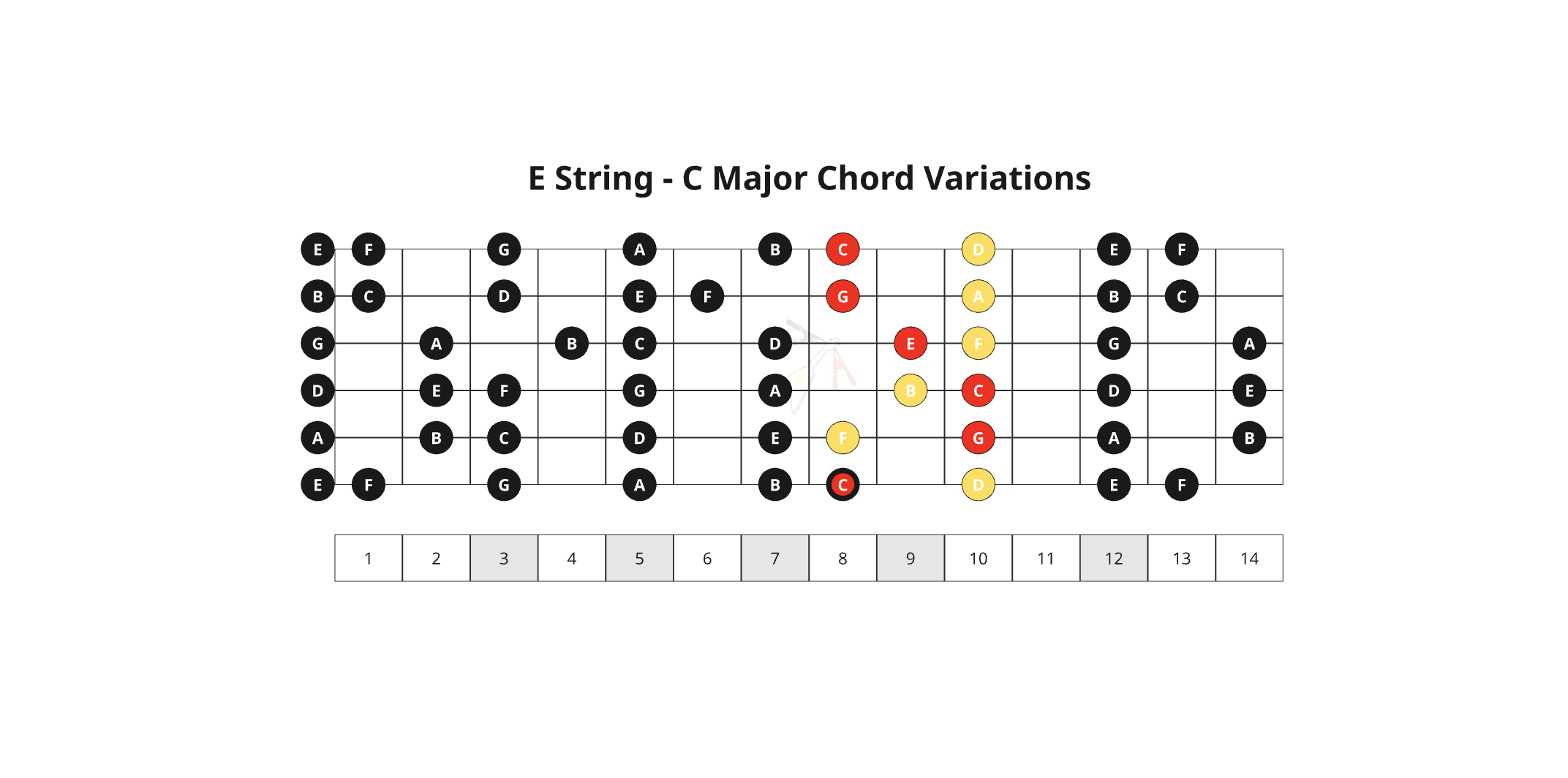 29. Chord Variations