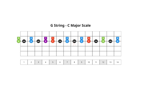 16. Key 7th Chords - G String