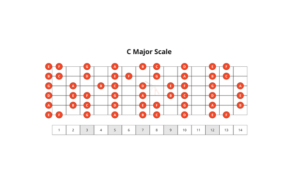 11. Major Scale