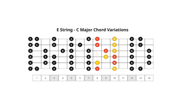 25. Chord Variations