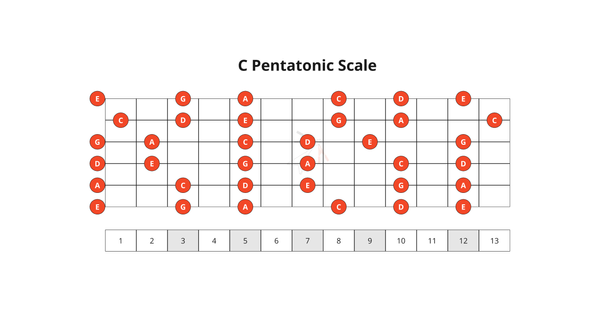 10. Pentatonic Scale