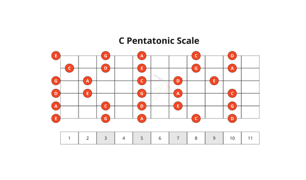 14. Pentatonic Scale
