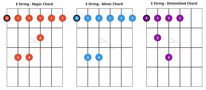 Chord Cheatsheet