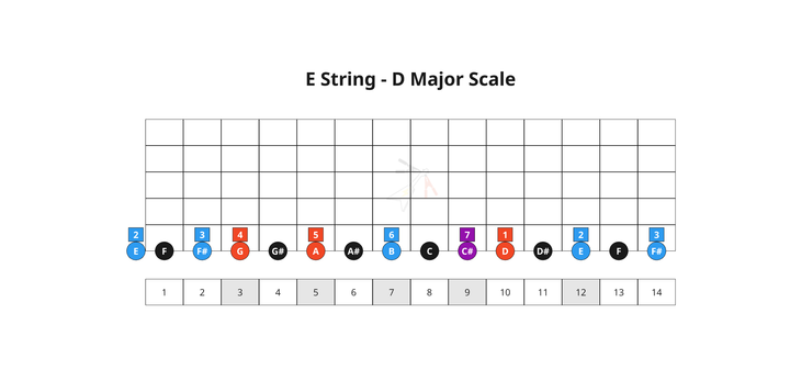 Chapter 33: How to Change Keys. The Ultimate Leverage Play.